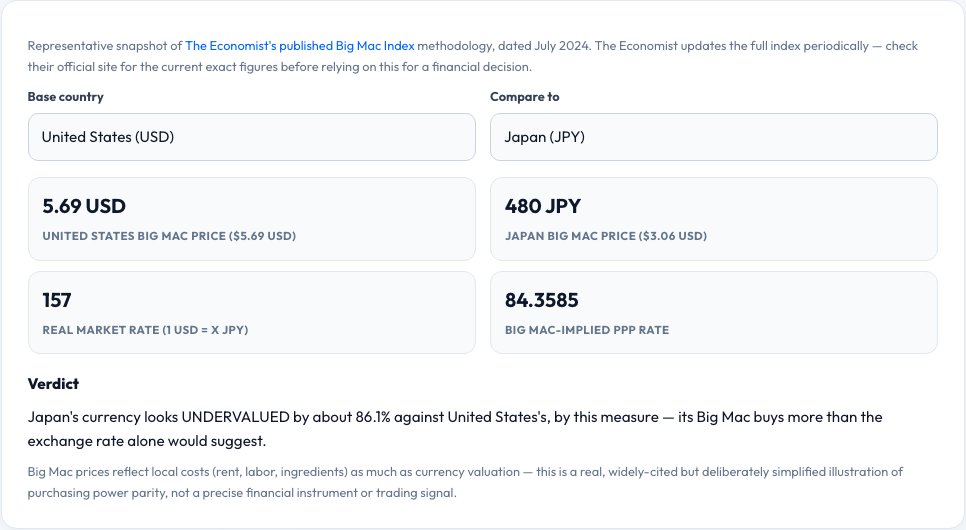 Step 1 — starting Big Mac Index Currency Comparator on AZRS QuickFix