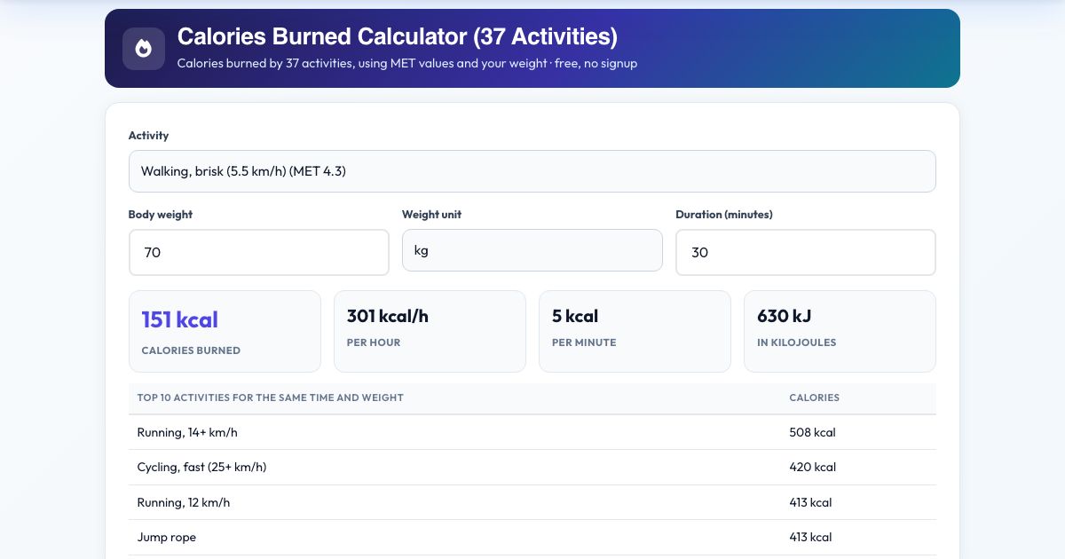 Screenshot of the free Calories Burned Calculator (37 Activities) tool on AZRS QuickFix