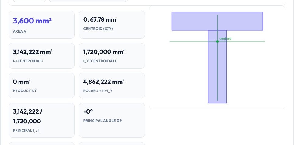 Screenshot of the free Composite Section Moment of Inertia Calculator (Centroid, Ix, Iy, Section Modulus) tool on AZRS QuickFix