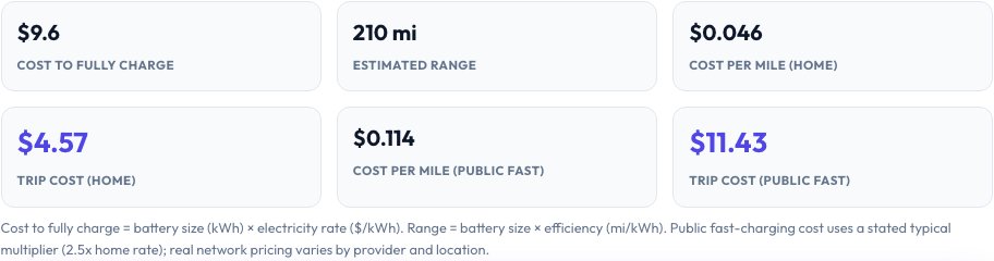 Step 2 — EV Charging Cost Calculator result