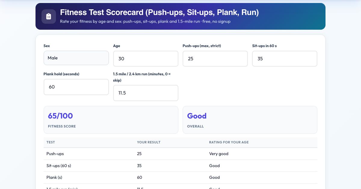 Screenshot of the free Fitness Test Scorecard (Push-ups, Sit-ups, Plank, Run) tool on AZRS QuickFix