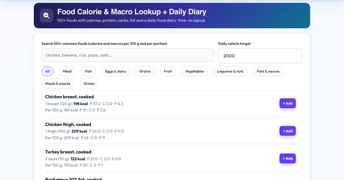 Screenshot of the free Food Calorie & Macro Lookup + Daily Diary tool on AZRS QuickFix