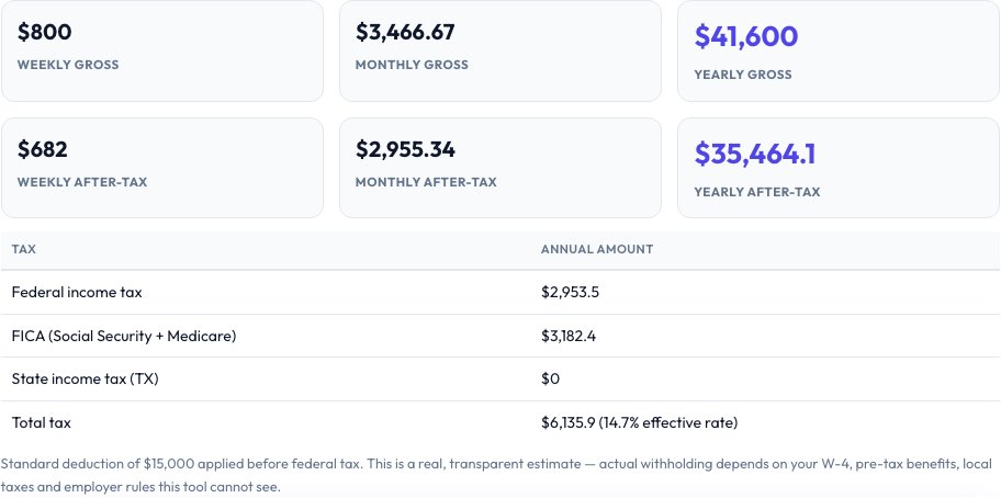Step 2 — Hourly to Salary Calculator (After Tax) result