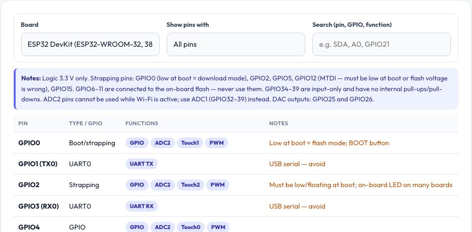 Screenshot of the free Arduino, ESP32, Pico & ESP8266 Pinout Reference tool on AZRS QuickFix