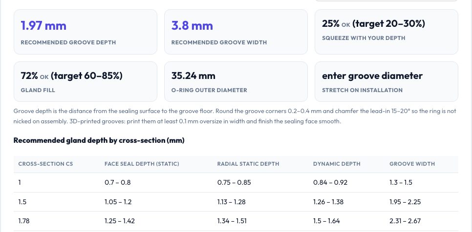 Screenshot of the free O-Ring Groove & Gland Design Calculator (Squeeze, Fill, Stretch) tool on AZRS QuickFix