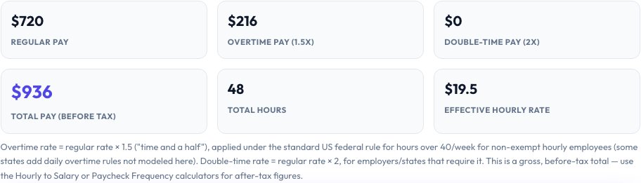 Step 2 — Overtime Pay Calculator (Time and a Half) result