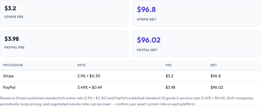 Step 2 — PayPal vs Stripe Fee Calculator result