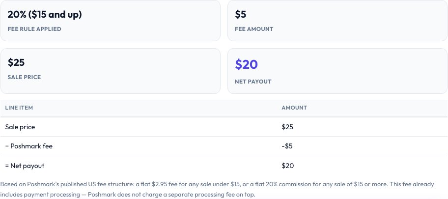 Step 2 — Poshmark Fee Calculator result