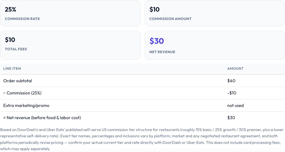 Step 2 — DoorDash / Uber Eats Commission Calculator result