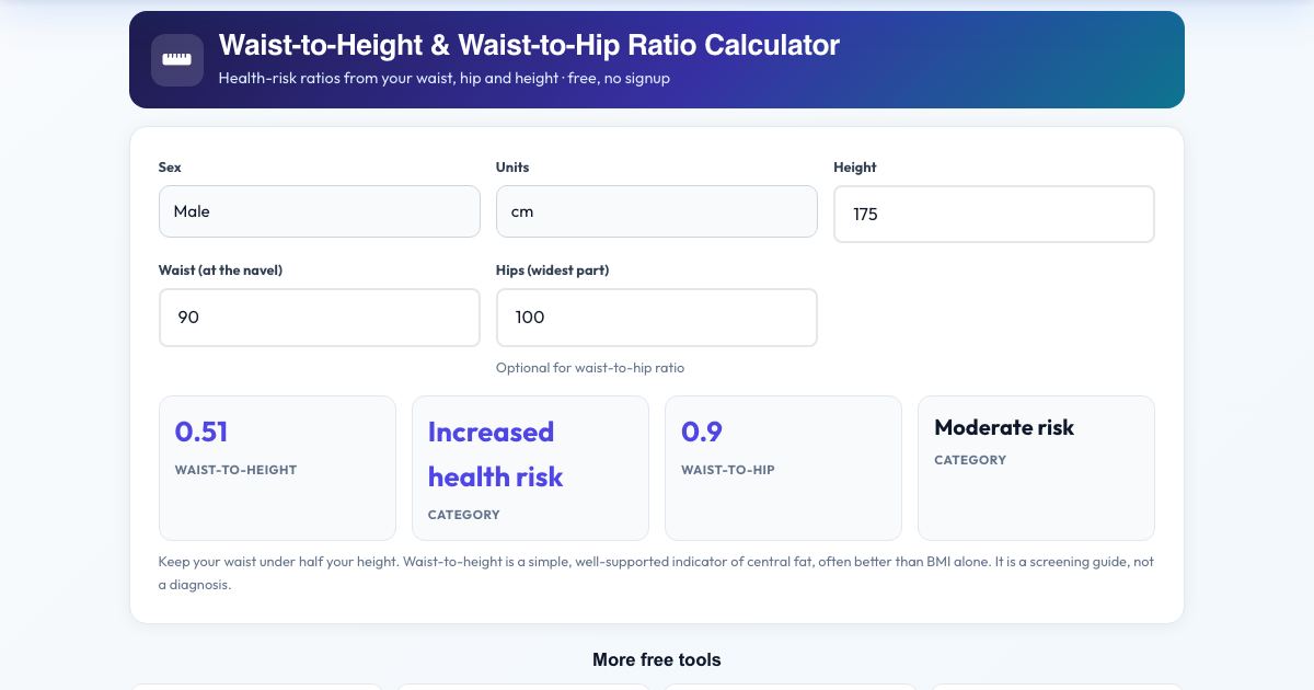 Screenshot of the free Waist-to-Height & Waist-to-Hip Ratio Calculator tool on AZRS QuickFix
