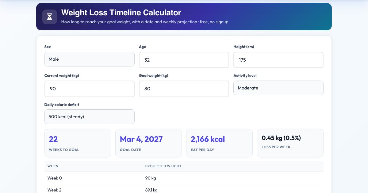 Screenshot of the free Weight Loss Timeline Calculator tool on AZRS QuickFix
